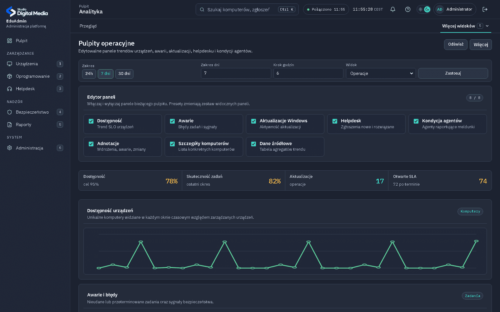 EduAdmin: panel analityczny z trendami dostępności, awarii, aktualizacji i helpdesku.